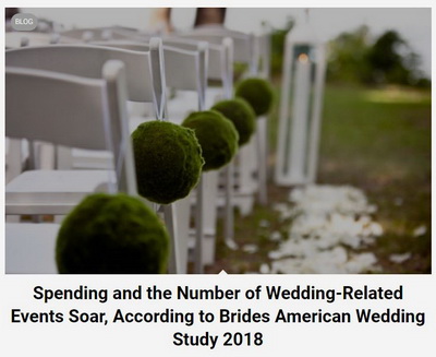 Wedding Market News
